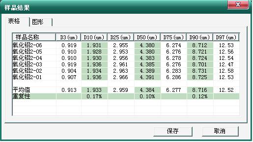 激光粒度仪
