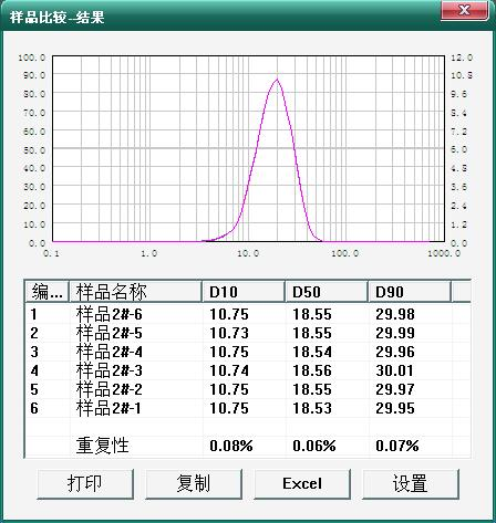 激光粒度仪