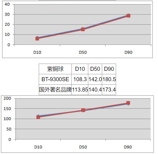 激光粒度仪