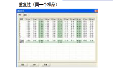 重复性和重现性的允许误差是多少